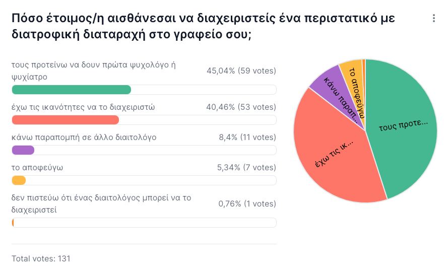 keadd poll