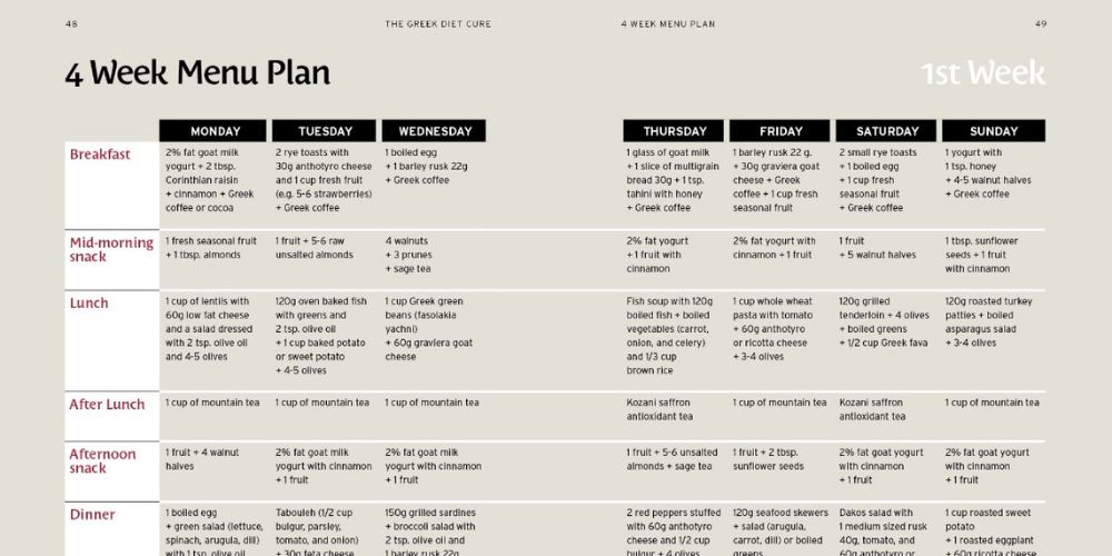the diet cure 2